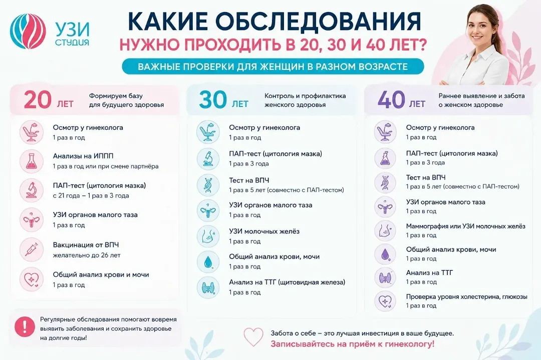 Какие обследования нужно проходить в 20, 30 и 40 лет? 