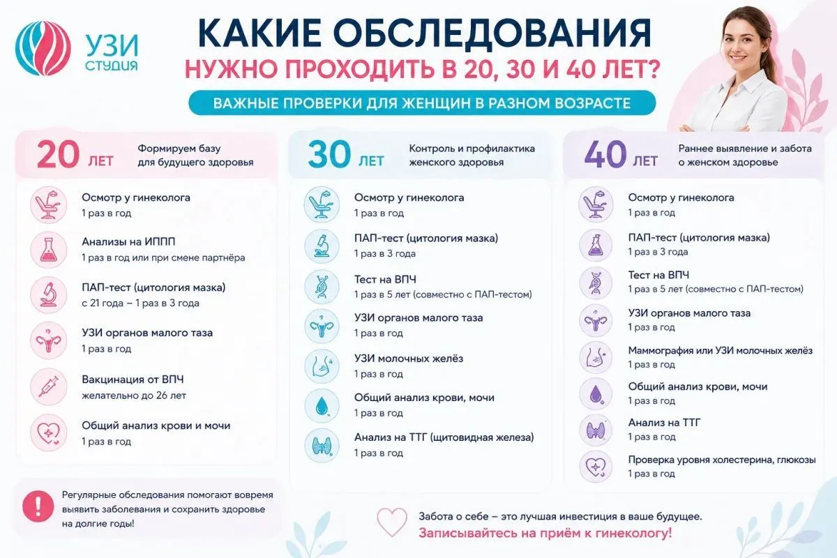  Какие обследования нужно проходить в 20, 30 и 40 лет? — важные проверки для женщин в разном возрасте