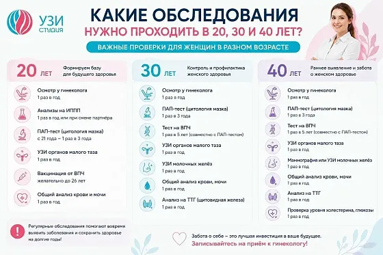 Какие обследования нужно проходить в 20, 30 и 40 лет?